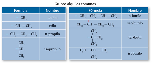 hidrocarburos_4.jpg (642×268)