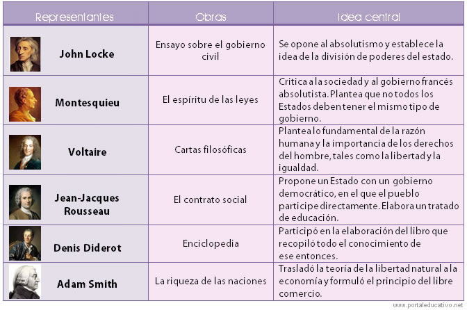 ilustracion_principales_representantes