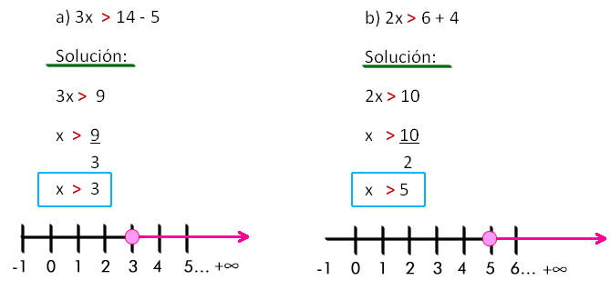 inecuaciones_primer_grado