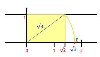 irracionales_raiz_de_3grafico.jpg (330×187)