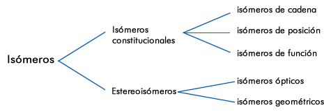 isomeria.jpg (465×162)