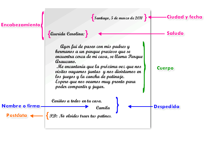 La Carta Y Sus Elementos 4552