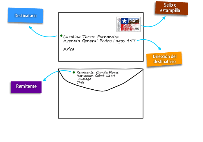 Como despedirse en una carta formal