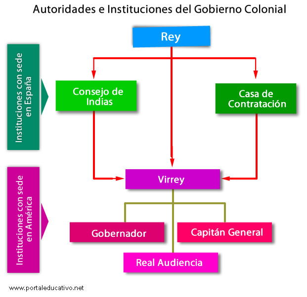 la_colonia_autoridades.jpg (621×602)