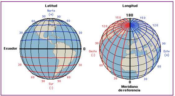 Coordenadas geográficas