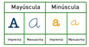 Mayúscula y minúscula