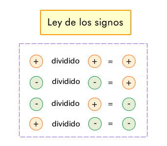 ley de los signos