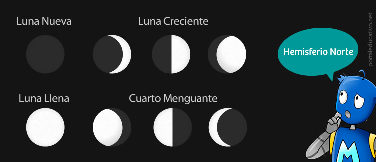 fases de la luna