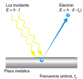 Modelo mecánico cuántico: principio de incertidumbre