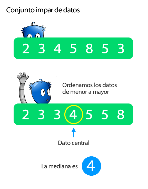 conjunto impar de datos