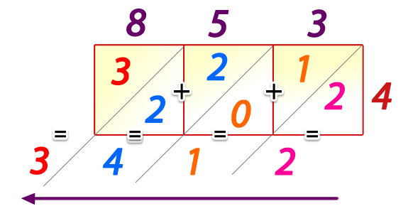 Método celosía para multiplicar