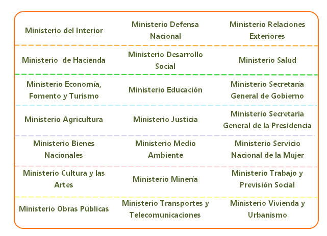 ministros de chile