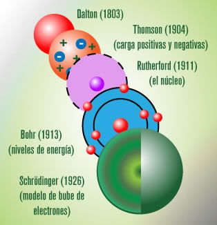 modelo_atomico