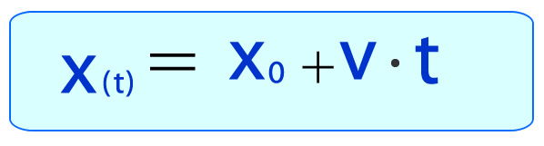 movimiento_rectilineo_uniforme_formula.jpg (598×161)