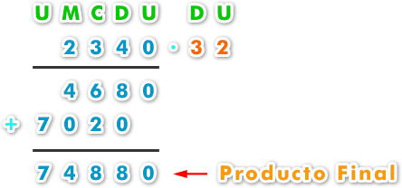 Multiplicación