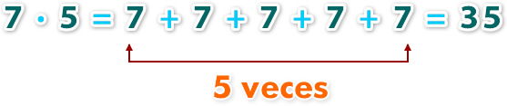 Multiplicación