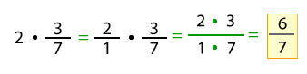 Multiplicación de fracciones