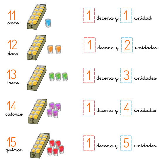 Números del 11 al 19