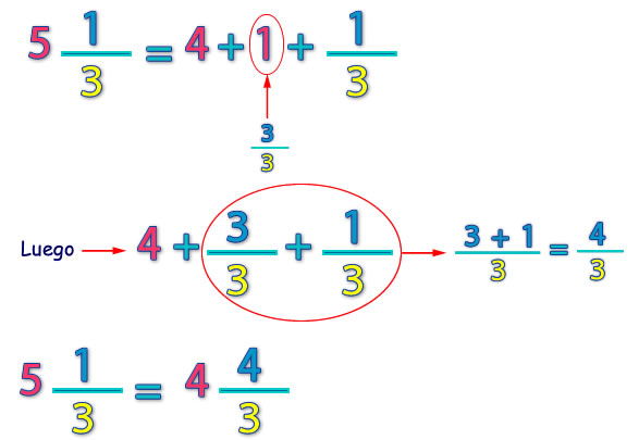 números mixtos que tienen el mismo denominador