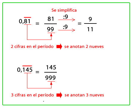 numeros_racionales_10.jpg (444×363)