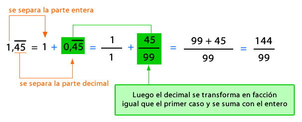 numeros_racionales_11.jpg (606×246)