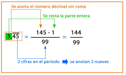 numeros_racionales_12.jpg (432×257)