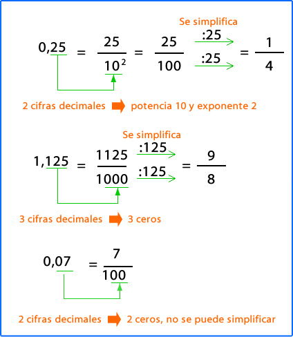 numeros_racionales_9.jpg (450×507)