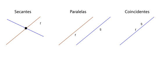 Rectas Paralelas 3485