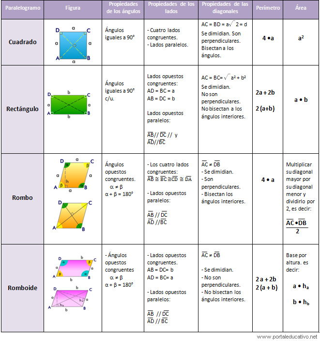 Romboide