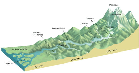 aguas continentales