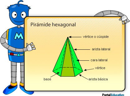 Área y volumen de pirámides