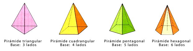 Tipos de pirámides