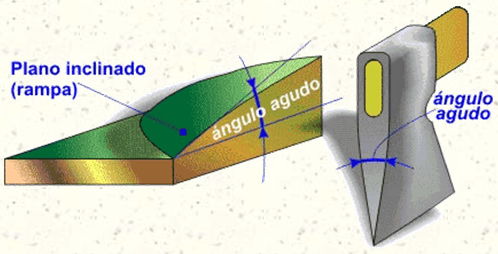 Plano inclinados