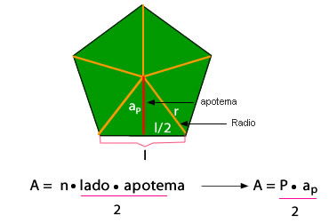 poligono_regular_area