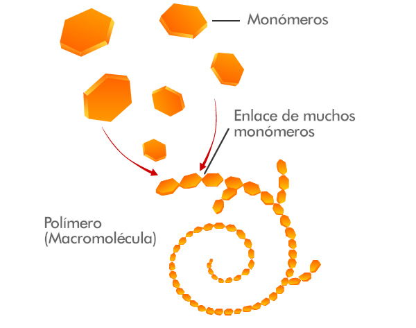 polimeros_4.jpg (600×473)