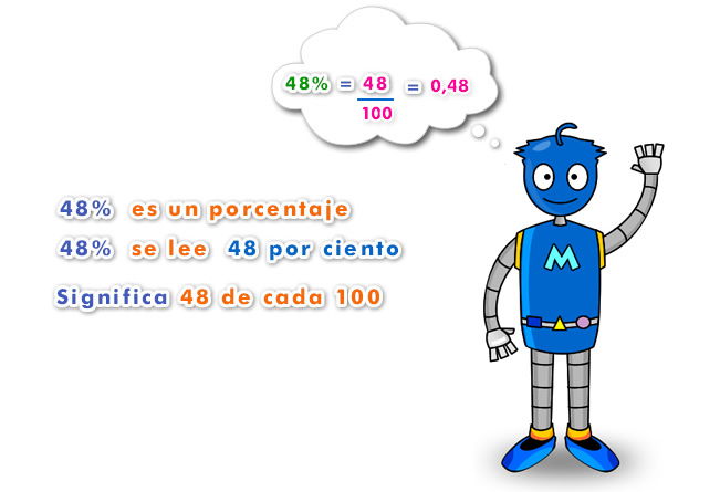 Fracciones y porcentajes