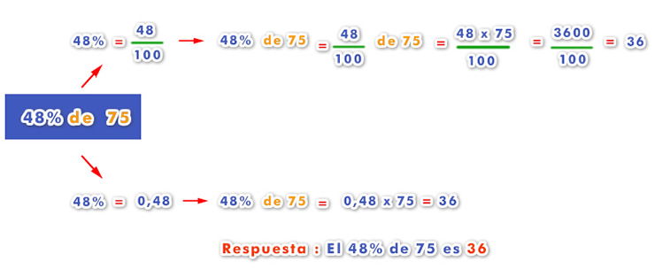 Cálculo de porcentajes