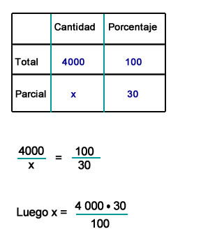 Cálculo de porcentajes