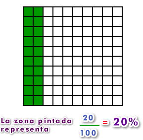 Fracciones y porcentajes