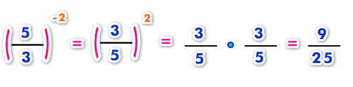 Potencias con base fraccionaria 