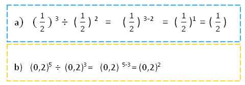 División de potencias de igual base