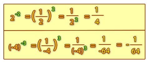 Potencias exponente negativo