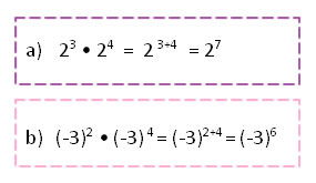 Multiplicación de potencias