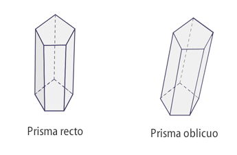 El prisma