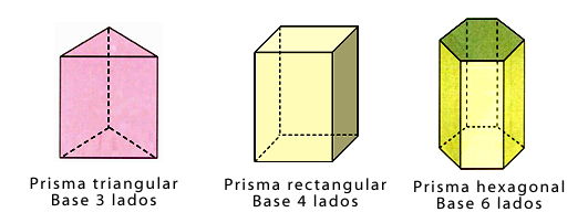 Qué es un Prisma  Definición de Prisma