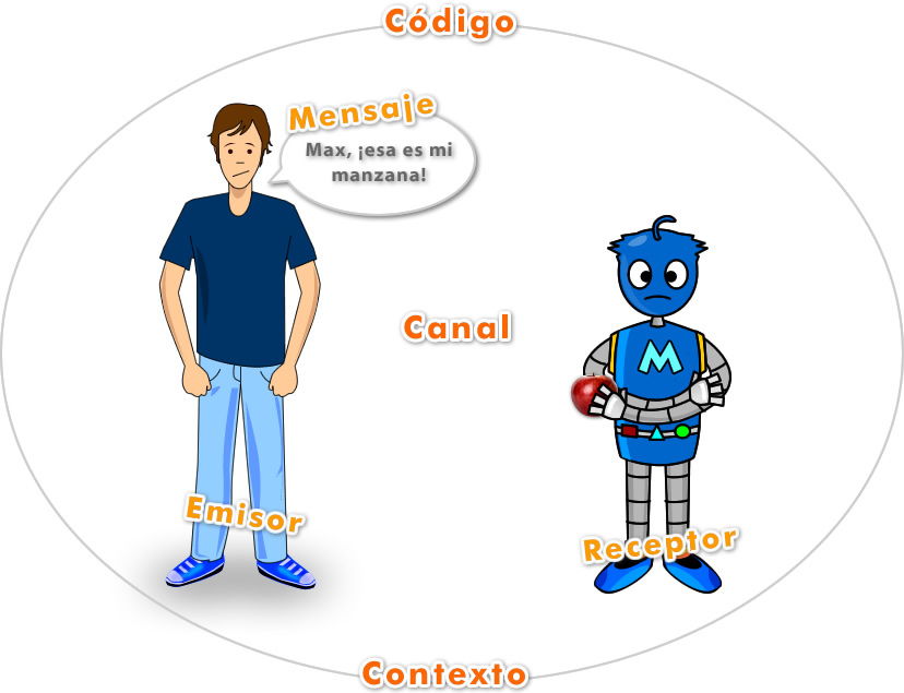 proceso comunicativo