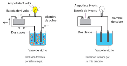 propiedades_coligativas_1.jpg (489×257)