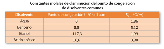 propiedades_coligativas_27.jpg (563×169)