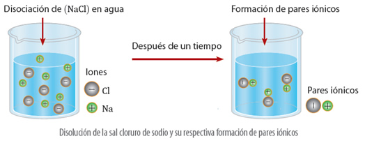 propiedades_coligativas_38.jpg (524×205)