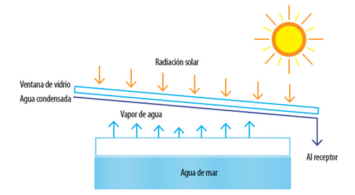 propiedades_coligativas_aplicaciones_6.jpg (517×284)